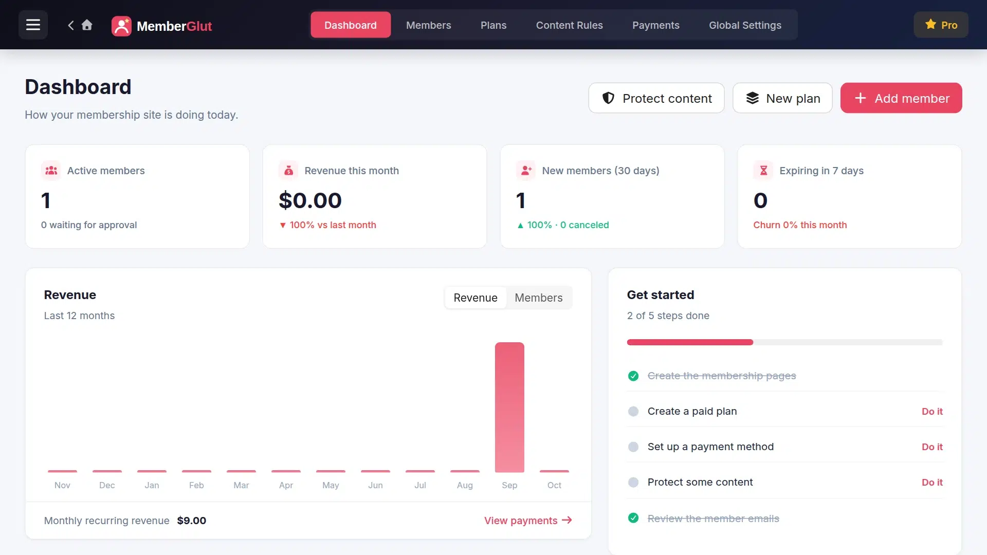 MemberGlut dashboard with member stats and the Get started checklist